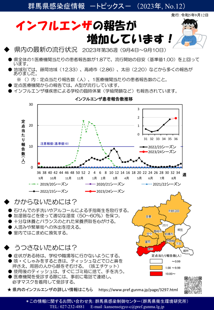 インフルエンザの報告が増加しています！